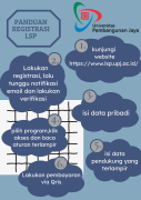 Infografik Panduan Registrasi LSP UPJ Pendaftaran Ujian Sertifikasi Profesi 9 Skema